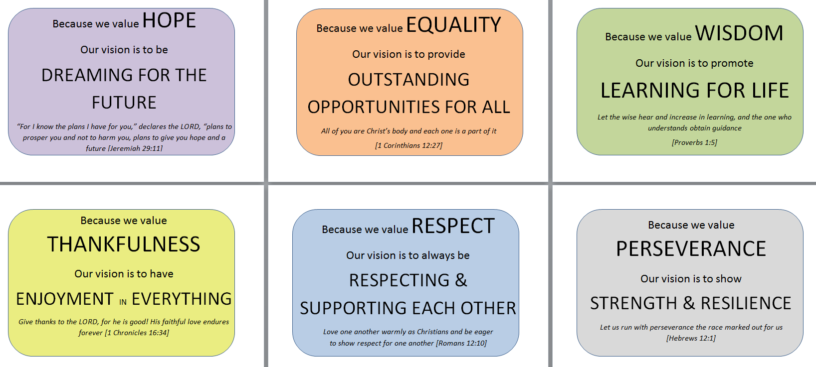 Values